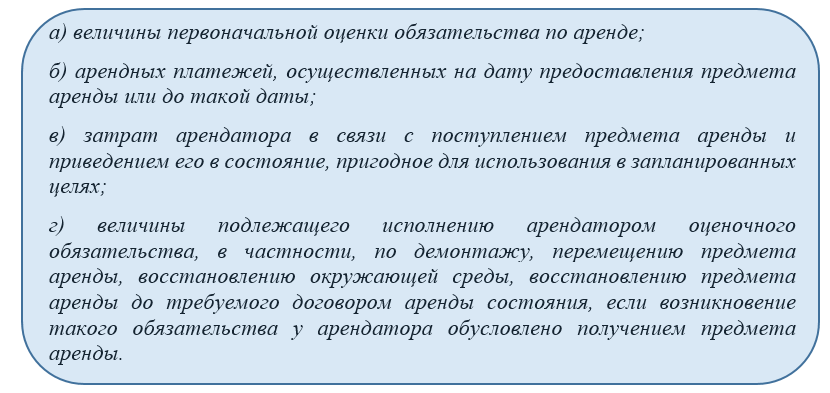 Как рассчитать обязательство по аренде. Расчет возмещения коммунальных услуг арендатором образец.